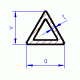 Mosazný profil trojúhelníkového průřezu a = 6,6 mm, v = 5,8 mm, L=300 mm, K&S Engineering 5097